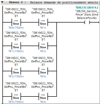 net6 Relance dmd pos abs