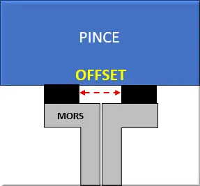 pince offset mors