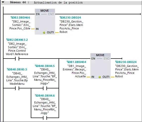 net44 Actualisation position