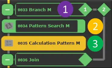 Calculation Pattern M