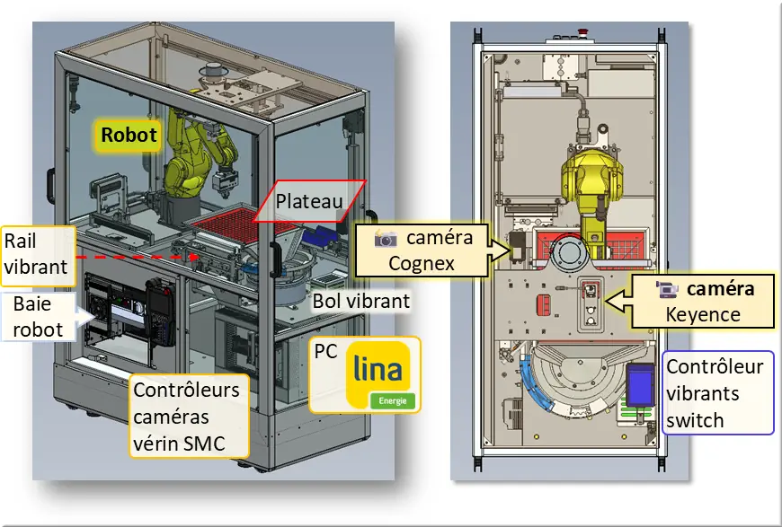 cellule robotisée FANUC