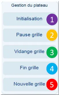 Gestion du plateau auto