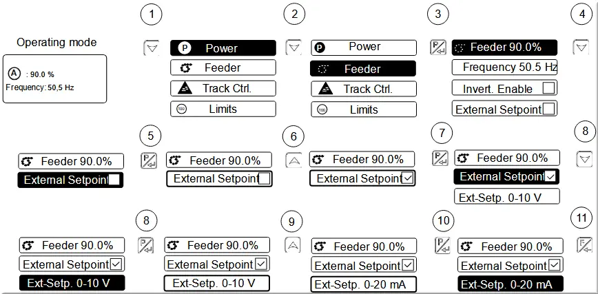 Operating mode Feeder