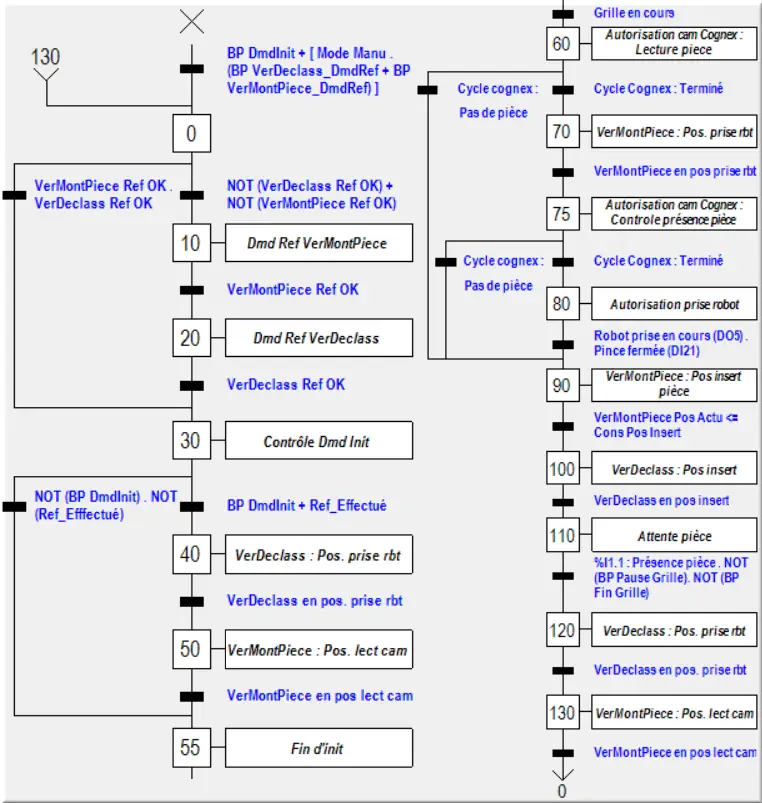 G7 VerDeclass VerUpPiece