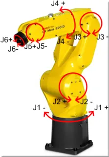 articulation J6 - J1