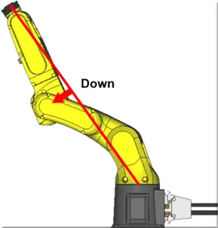 Elbow Pitch Down