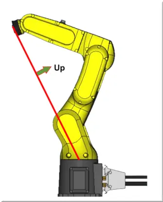 Elbow Pitch Up