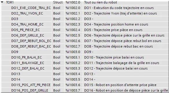 TOR1 DO1_EXE_CODE_TRAJ_EC in