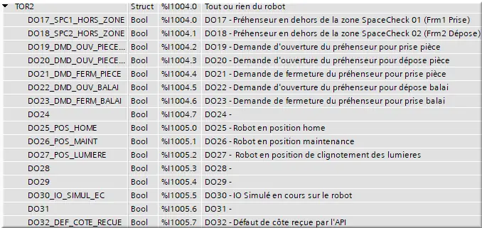 TOR2 DO17_SPC1_HORS_ZONE in
