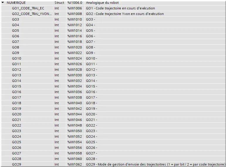 NUM GO1_CODE_TRAJ_EC in