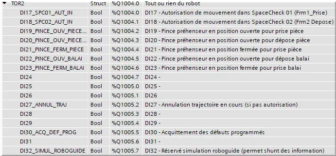 TOR2 DI17_SPC01_AUT_IN out