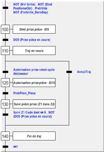 G7 100 Robot Prise