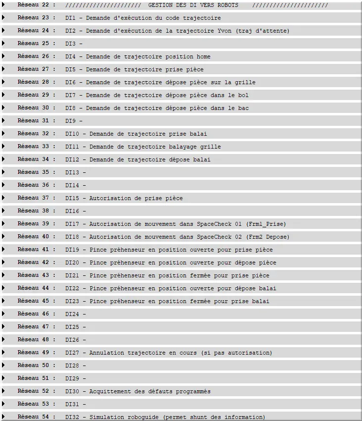 Net22 Gestion DI