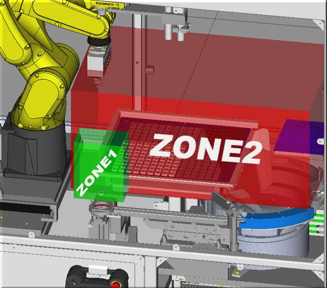 ZONE1 verte. ZONE2 rouge
